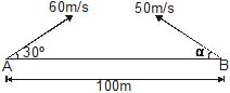 Kinematics, Chapter Notes, Class 11, Physics (IIT-JEE & AIPMT)
