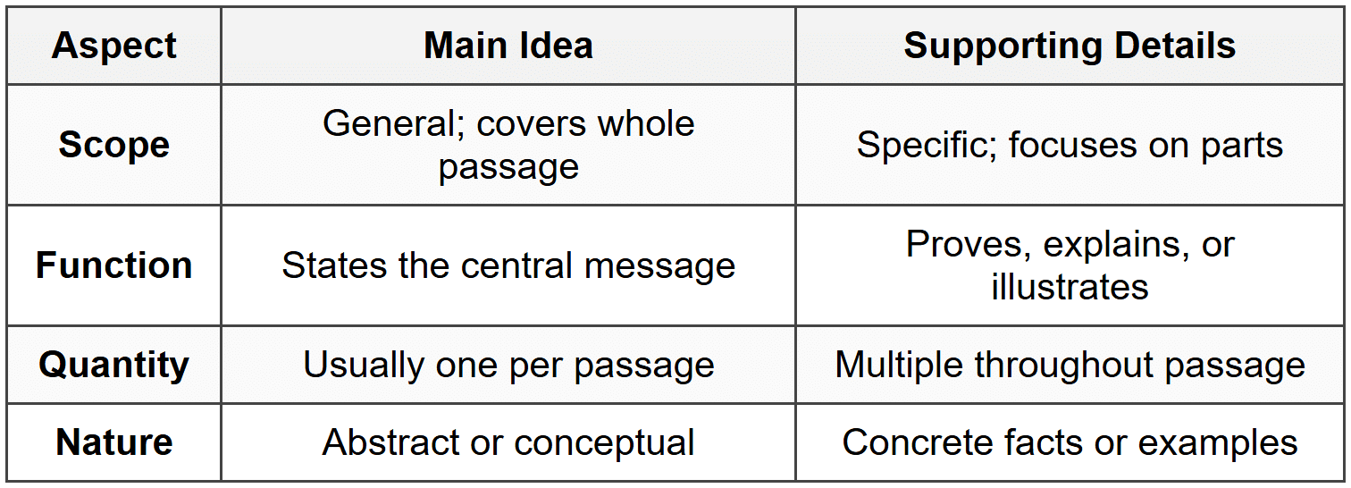 4.3 Key Differences to Remember
