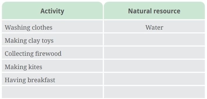 NCERT Based Activity: Nature`s Treasures | Science for Class 6