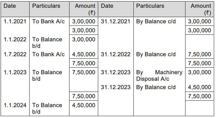 Practice Questions: Depreciation and Amortisation | Accounting for CA Foundation