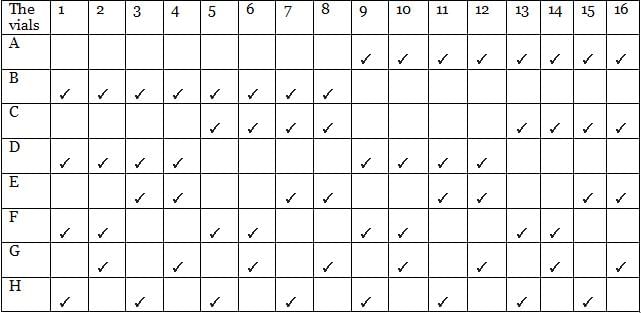 Caselets- 2 CAT Previous Year Questions with Answer PDF