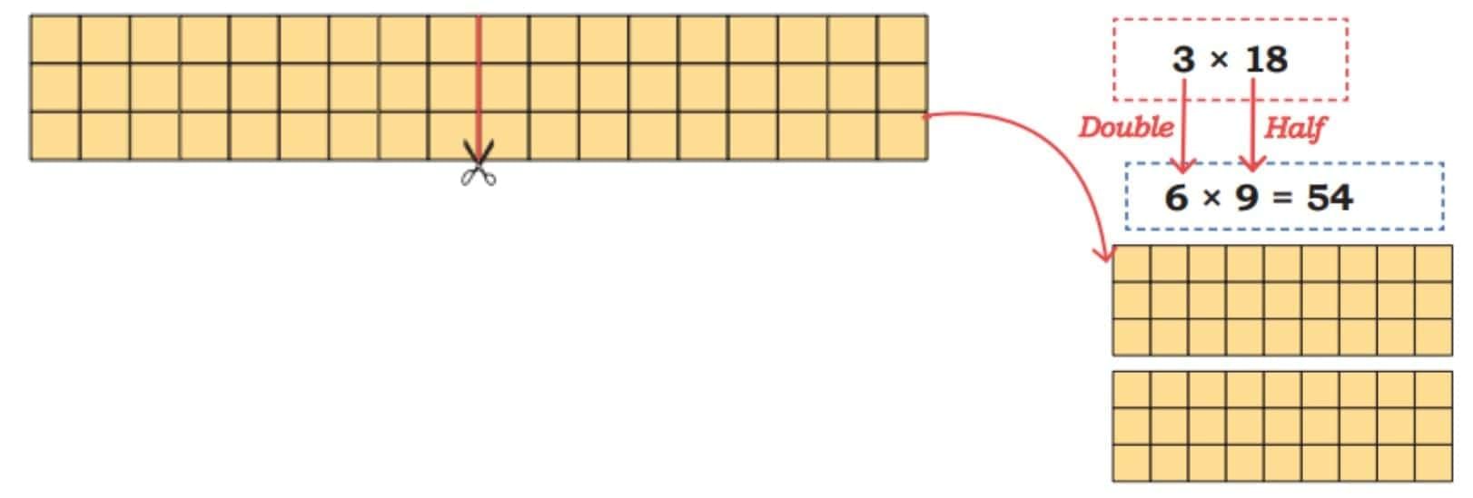 The Dairy Farm Chapter Notes | Mathematics (Maths Mela) Class 5 - New NCERT