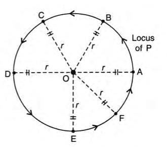 Loci Chapter Notes | Mathematics Class 10 ICSE