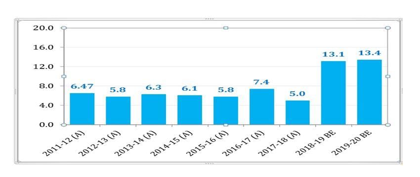Economic Development: December 2024 UPSC Current Affairs | Indian Economy for UPSC CSE