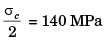 GATE Past Year Questions: Thin Cylinders | Strength of Materials (SOM) - Mechanical Engineering