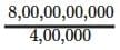 Power Play NCERT Solutions | Mathematics Class 8- New NCERT (Ganita Prakash)