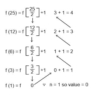 UGC NET Paper 2: Computer Science 11 March 2023 | UGC NET Past Year Papers