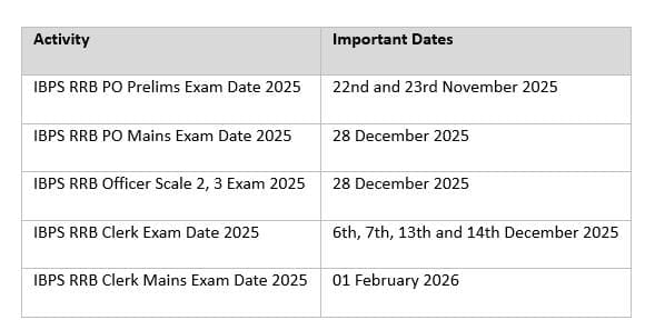 Ibps R IBPS RRB Clerk 2026 Important Dates, Eligibility, Registration Process,