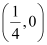 NCERT Solutions Class 11 Maths Chapter 10 - Conic Sections