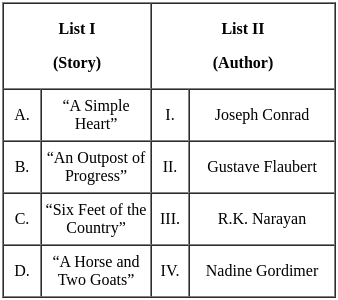 UGC NET Paper 2: English 6th Dec 2023 Shift 1 | UGC NET Past Year Papers