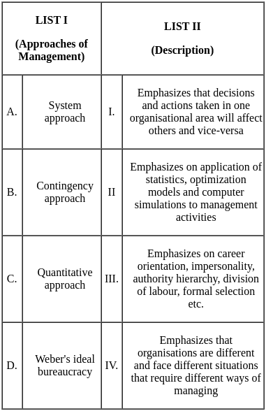 UGC NET Paper 2: Management 16th June 2023 Shift 1 | UGC NET Past Year Papers