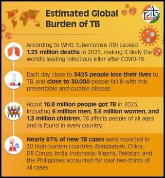 Indian Society and Social Issues: May 2025 UPSC Current Affairs | Sociology Optional for UPSC (Notes)