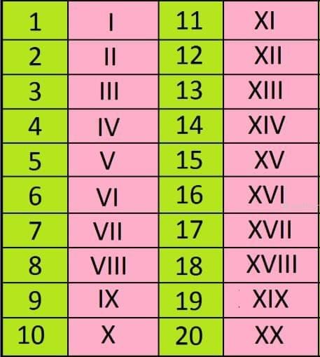 Olympiad Notes: Numerals | Math Olympiad for Class 2