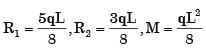 GATE Past Year Questions: Shear Force & Bending Moment Diagrams | Strength of Materials (SOM) - Mechanical Engineering