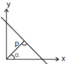 Point Slope Form and Two Point Form | Mathematics (Maths) Class 11 - Commerce