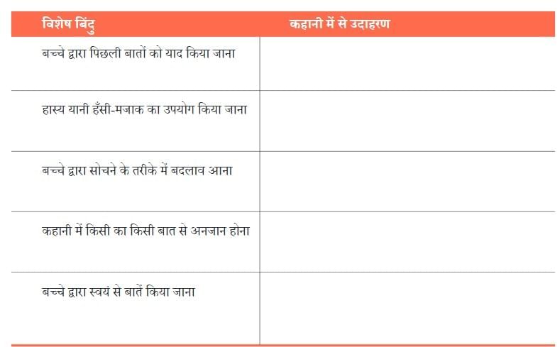 NCERT Solutions for Class 7 Hindi Chapter 5 नहीं होना बीमार