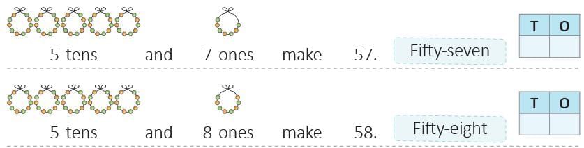 Numbers from 50 to 99 Chapter Notes | Mathematics Class 1 ICSE