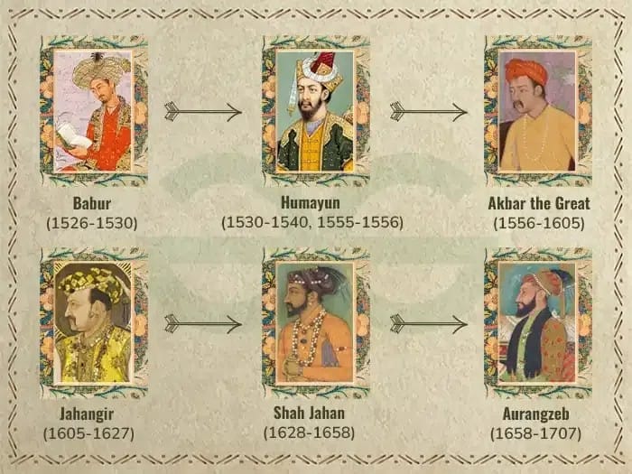 1. Mughal Emperors (Chronology)