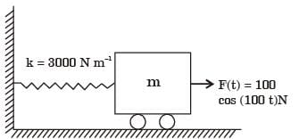 GATE Past Year Questions: Forced Vibration