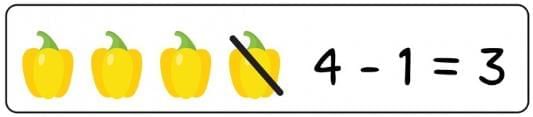 Subtraction Chapter Notes | Mathematics Class 2 ICSE