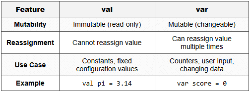 Using Variables and Data Types in Android Kotlin Apps - Android App ...