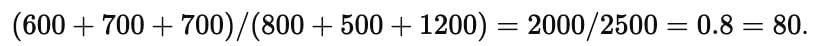 Bar Graphs CAT Previous Year Questions with Answer PDF