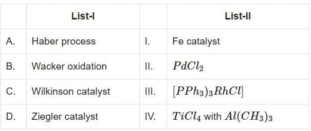 NEET Previous Year Questions (2014-2025): Coordination Compounds | Chemistry Class 12