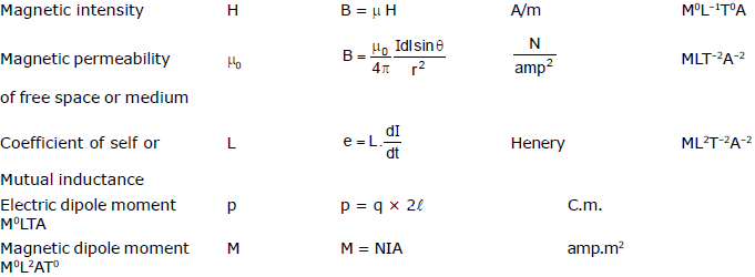 Units and Measurements, Chapter Notes, Class 11, Physics (IIT-JEE & AIPMT)