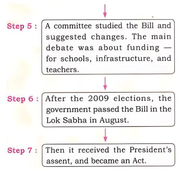 The Parliamentary System: Legislature and Executive NCERT Solutions | Social Science  Class 8 - New NCERT