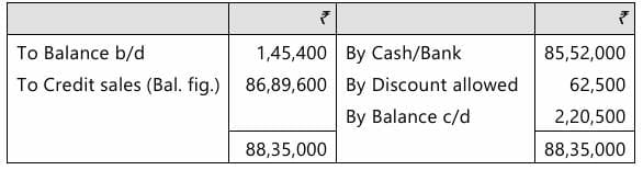Past Year Questions: Accounts from Incomplete Records