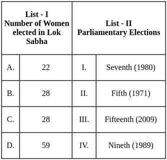 UGC NET Paper 2: Political Science 4th Sept 2024 Shift 2 | UGC NET Past Year Papers
