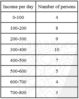 NCERT Solutions Class 11 Maths Chapter 13 - Statistics
