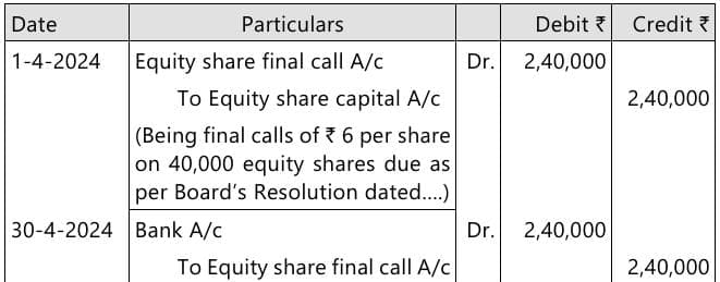 Past Year Questions: Company Accounts