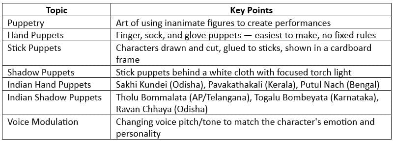 Chapter Summary at a Glance
