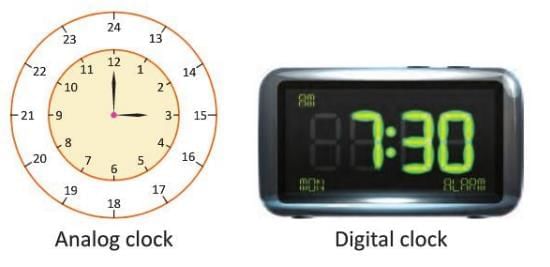 Time and Temperature Chapter Notes | Mathematics Class 4 ICSE