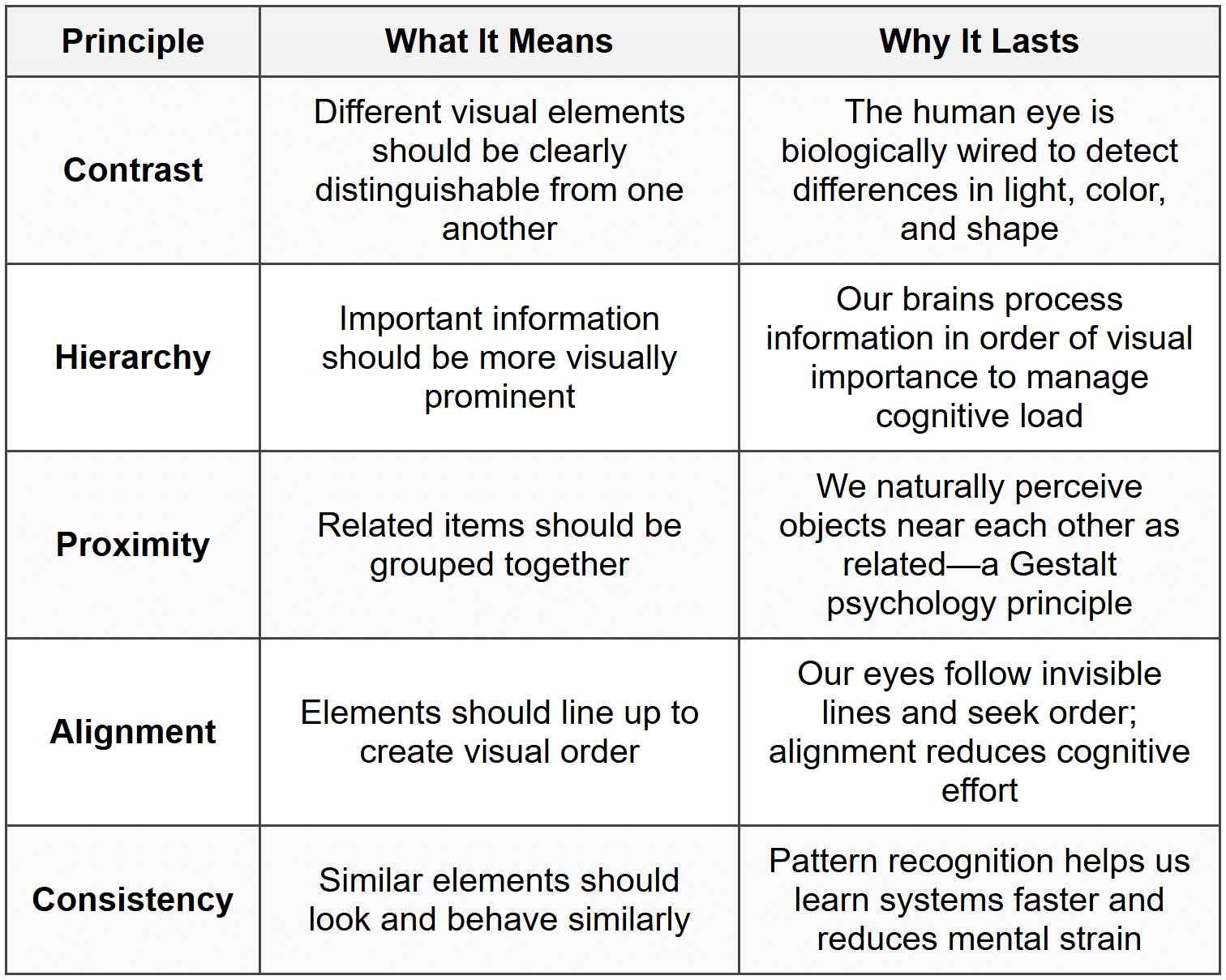 Enduring Design Principles vs Trends - Design Rules Principles + Practices for Great UI