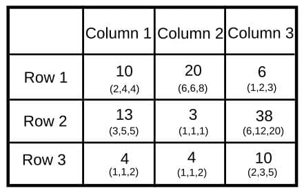 Practice Question - 33 (Quant Based DI) | 100 DILR Questions for CAT Preparation