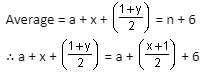 Averages Questions for CAT with Answers PDF