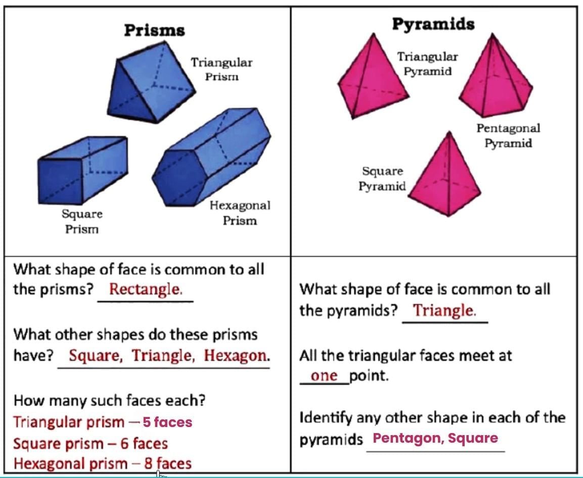 NCERT Solutions for Class 4 Maths Chapter 1 - Shapes Around Us