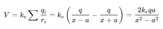 Electrostatic Potential & Capacitance | Physics Class 12 - NEET
