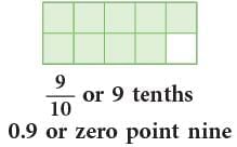 Decimal Fractions Chapter Notes | Mathematics Class 6 (SSC Board)
