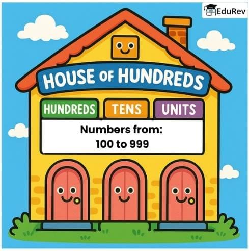 House of Hundreds - I Chapter Notes | Mathematics for Class 3 (Maths Mela)
