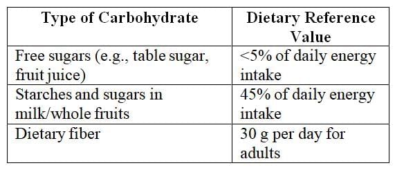 Macronutrients: Carbohydrates | Food & Nutrition for Year 6