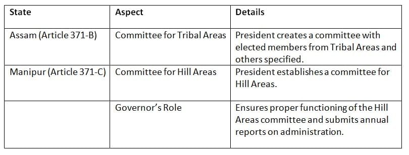 Cheat Sheet: Special Provisions for States under Articles 371 to 371-J | Indian Polity for UPSC CSE