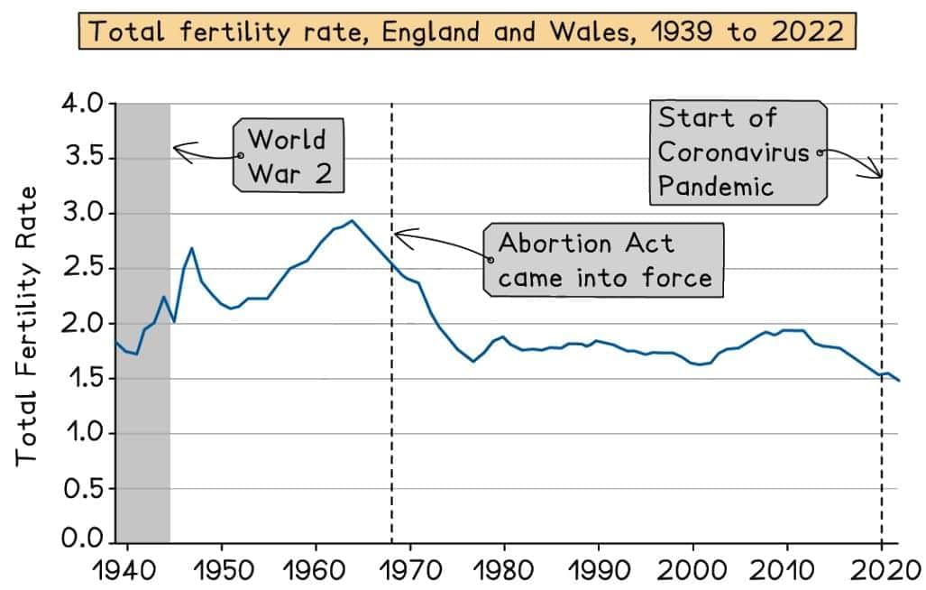 Interpretation of Data | Sociology for GCSE/IGCSE - Year 11