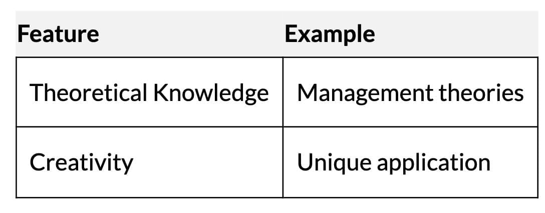 Short Notes: Nature and Significance of Management | Business Studies (BST) Class 12 - Commerce