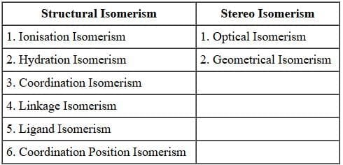 Isomerism