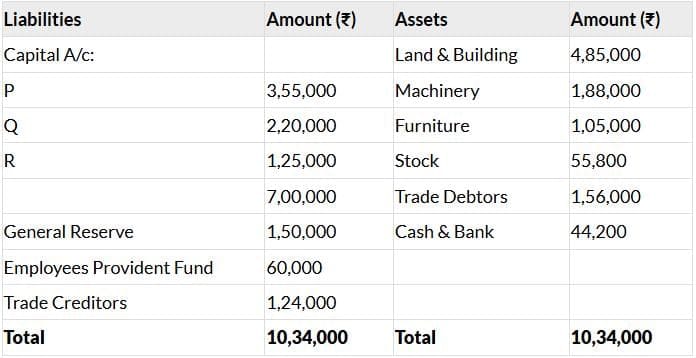 Past Year Questions: Partnership and LLP Accounts