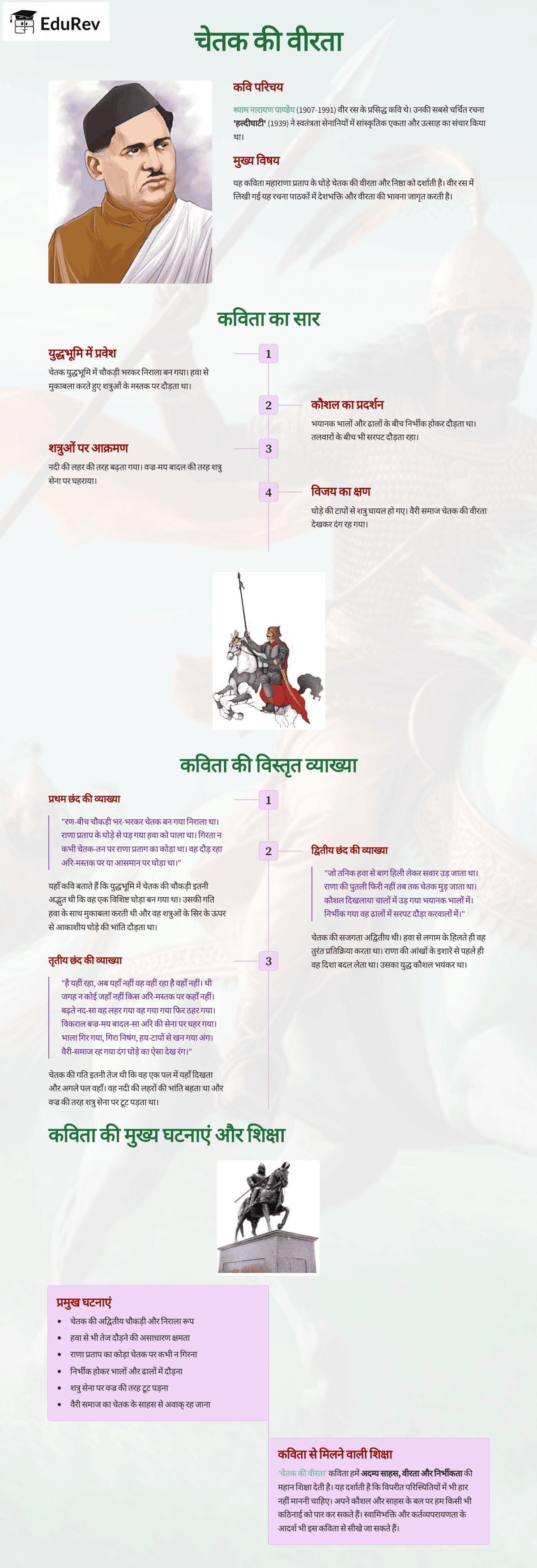 Infographics: चेतक की वीरता | Hindi for Class 6