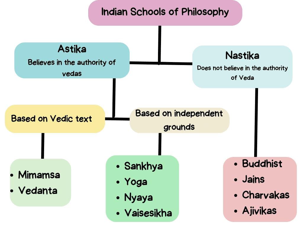 Indian Schools of Philosophy